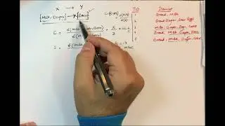 Lec1- Association Rule Mining(ARM) Data Warehouse & Data Mining