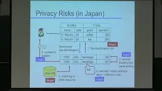 Prof. Hiroaki Kikuchi | Data Anonymisation and Quantifying Risk Competition