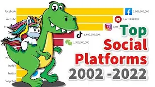 Top 10 Most Popular Social Media Platforms (2002 - 2022)