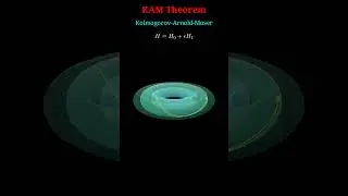 KAM Theorem: Islands of Stability in Chaos