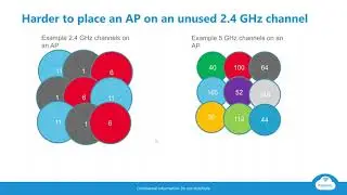 How does Wi Fi channel width affect the network?