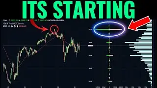 Dealer Pressure Is Building as SPX Fails at 7000