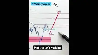 Gold market price movement analysis insight forex trading daily updates xauusd direction #gold #live