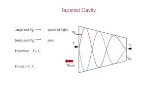 EmDrive, how it works Roger Shawyer explains it ー Aerospace Engineering HD
