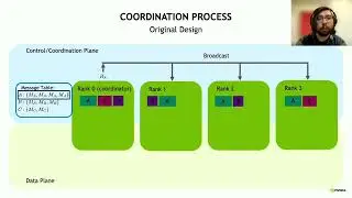 NSDI '22 - Accelerating Collective Communication in Data Parallel Training across Deep Learning...