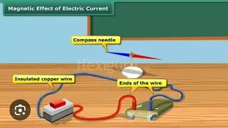 Experiment: Magnetic Effect of Electric Current by Amit sir