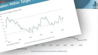 What will happen in the #TorontoRealEstate market in 2017?