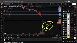 HIMS Stock Midweek Analysis | Hims & Hers Health, Inc. (HIMS) Stock Forecast