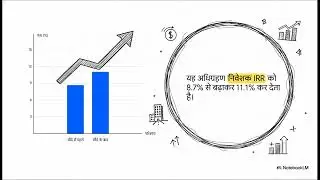 Ek Achha investment kaise kiya jaye #investing #investment #stockmarket #ncd #bonds 
