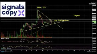 ERD Coin - Possible Breakout