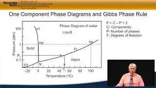 1.2 One-Component Phase Diagrams and Gibbs Phase Rule - Material Processing