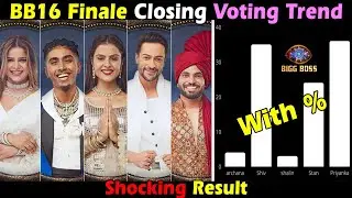 Bigg Boss 16 Finale Latest Closing Voting Trend winner decided Shocking