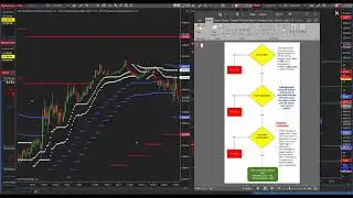 How to use the TradeFlow Analysis with TradersHelpDesk