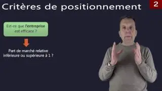 La stratégie 2.7 : Les modèles du BCG