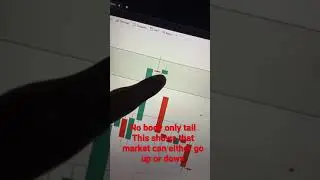 CANDLESTICK PATTERNS | Buying and selling pressure| LOGIC EXPLAINED