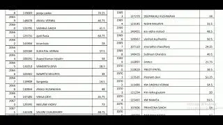 Result Out Out of RML Nursing Officer Exam 2025 (Part-8) #nursing