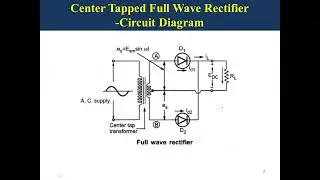 Center Tapped Full Wave Rectifier Operation and Waveforms