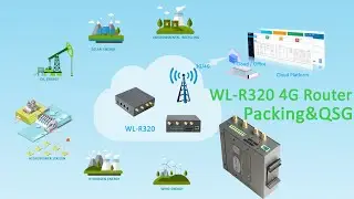 WLINK R320 4G Industrial Router | Packing&QSG
