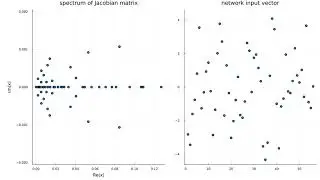 Spectra of Jacobians of a neural network with orthogonal weight matrices