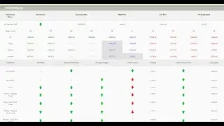 How to trade using Multi-timeframe Analysis &ndash; MTF