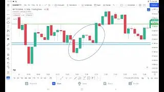 Pin bar trap trading strategy testing #000