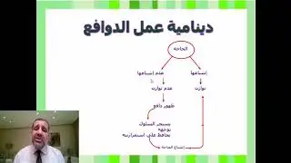 دافعية التعلم والانتباه الصفي 1-  الدكتور رمزي فتحي هارون