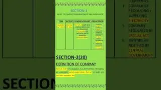 Section-1 of Companies Act,2013 #ca #law #cainter #cafoundation #cs #cma #csinter #cmainter #shorts