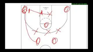 ZONE OFFENSE 2-1-2