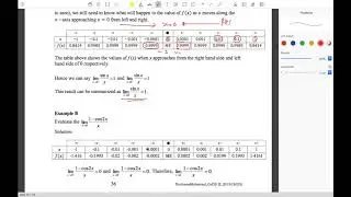 Introduction of limit: Definition of limit