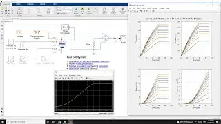 Stoichiometry Effects in  Fuel Cells _ Using Matlab Simulink