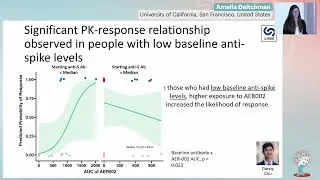 SARS-CoV-2-Specific Monoclonal Antibody Therapy May Be More Beneficial (...) - Amelia Deitchman