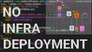 CDK Terraform AWS: Wordpress Fargate DevOps Deployment