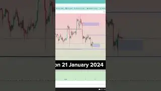 Btc Price Prediction 2024 #crypto #bitcoin #cryptocrash #cryptonews