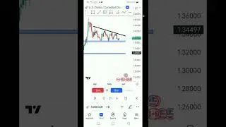 USDCAD triangle pattern analysis/ USDCAD price action trading/ beginners guide for trading #forex