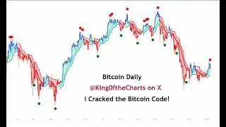 Is the Bitcoin Countertrend Rally Done?  A Bear Flag is Still Possible but BTC Formed a Rising Wedge