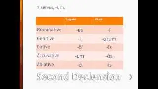 Latin Case meanings and endings