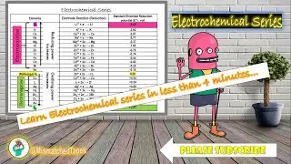 Electrochemical series- Everything in a single video | Mr. Explainer's easy and simple explanation
