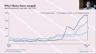 Will containerships continue to see high earnings?