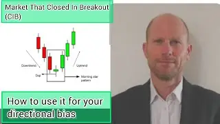 Market that closed in breakout / simple price action trading . Stacey Burke trading