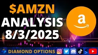 Amazon $AMZN Chart Analysis