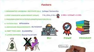 How to choose Canadian University or College?what is DLI? What is PGWP?All you need to know.