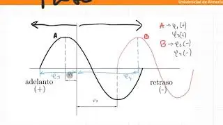 [Clase 3] - Teoría de Circuitos - Ondas senoidales y fasores
