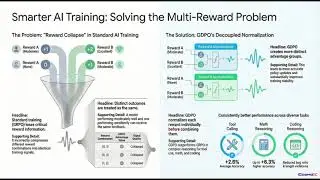 GDPO Paper Review: Fixing GRPO Reward Collapse in Multi-Reward RL with Decoupled Normalization