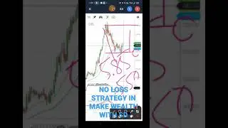 DBL SHARE BUYING LEVEL | DILIP BUILDCON SHARE TECHNICAL ANALYSIS | MAKE WEALTH WITH SD