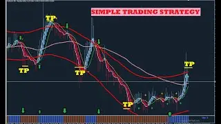 Most Accurate SCALPING Indicator EVER Created FREE on TradingView! MT4 NON REPAINT