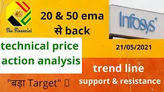 INFOSYS share technical price action analysis | 22/05/21 | trend line support and resistance | #infy