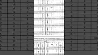 RI EXAM ANSER KEYS | Ri result declared | revenue inspector exam ansers | amin | osssc | #shorts
