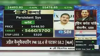 Persistent Systems Share Latest News Today: Persistent Systems Share News Today | 2nd May 2025