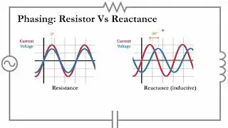 Reactance of Capacitors and Inductors