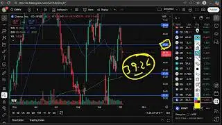 CHWY Stock (Chewy stock) CHWY STOCK PREDICTIONS CHWY STOCK Analysis CHWY stock news today